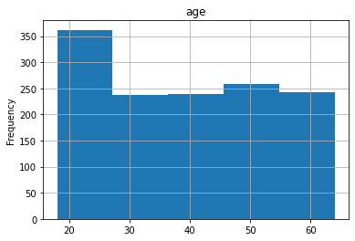 ../_images/Histograms_2_0.png