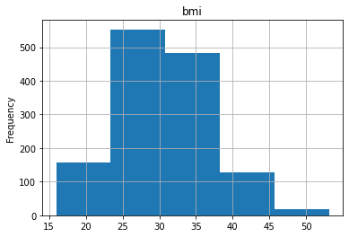 ../_images/Histograms_2_2.png