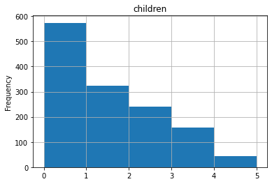 ../_images/Histograms_2_3.png