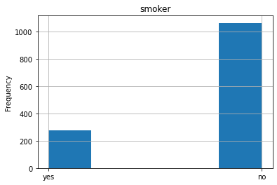 ../_images/Histograms_2_4.png